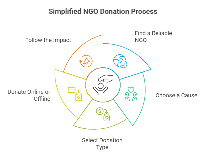 NGOs in Mumbai | MJD and Life Foundation