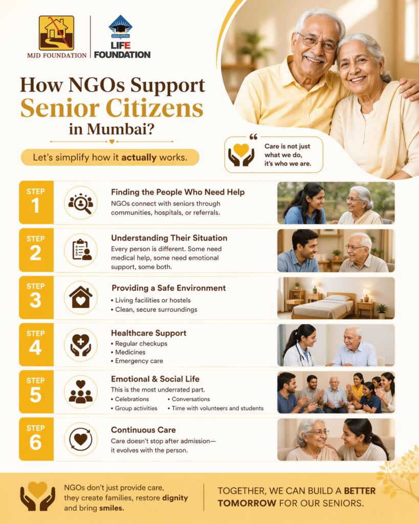 NGO's in mumbai 