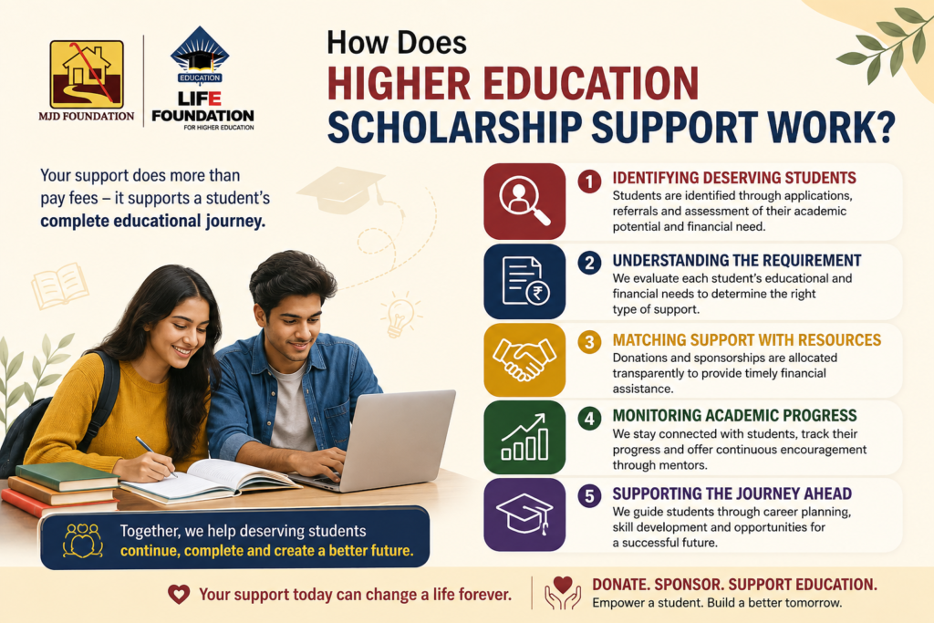 NGO in Mumbai for donation | life foundation