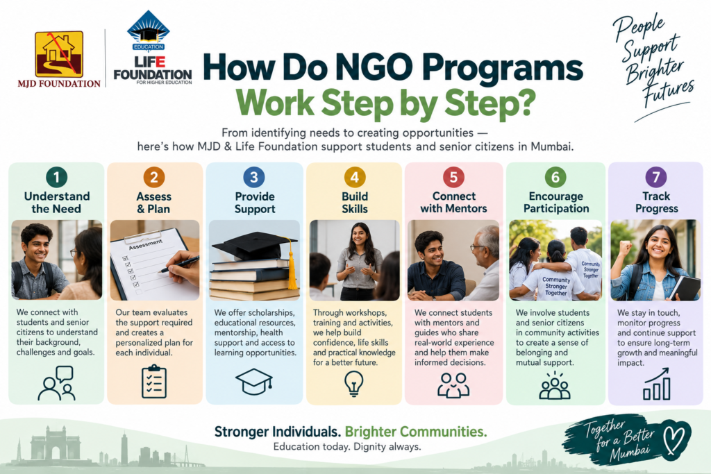 NGO in mumbai | Life foundation
